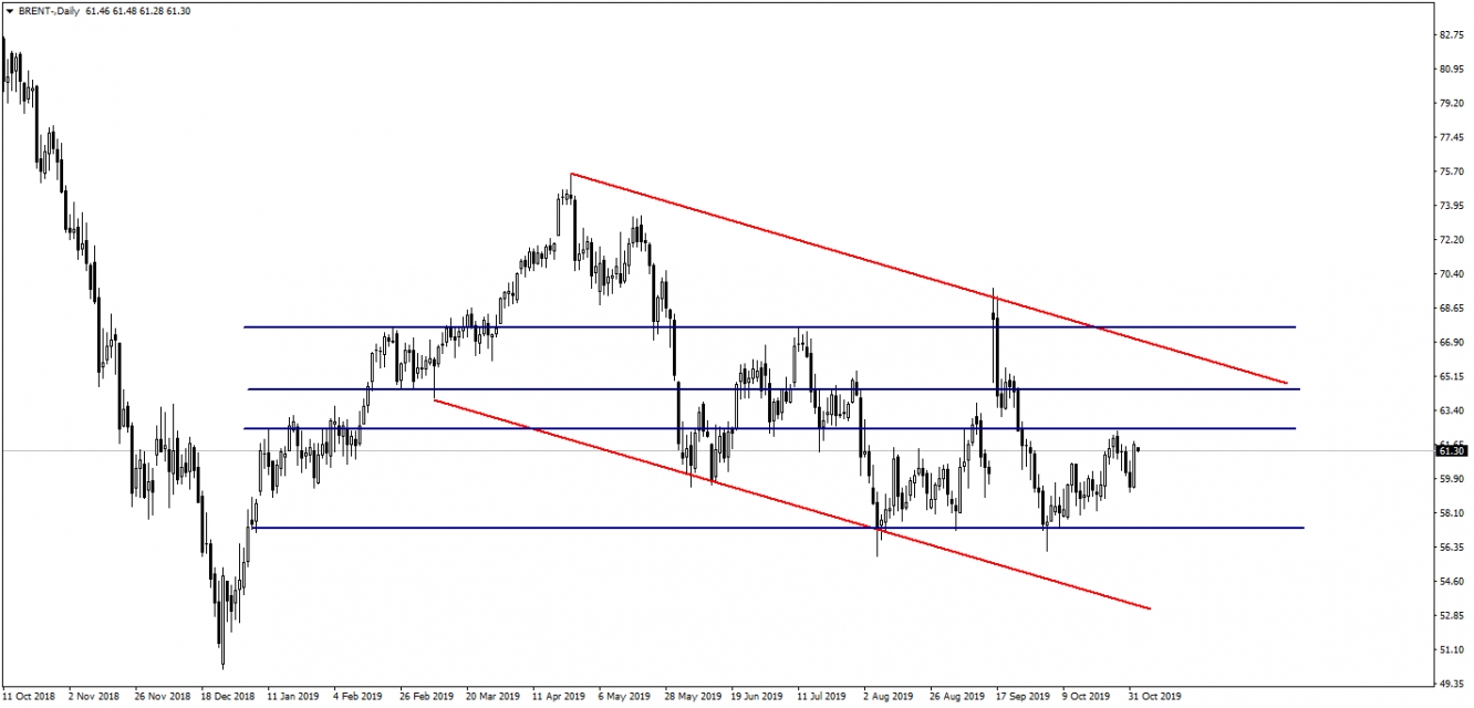 BRENT PETROL