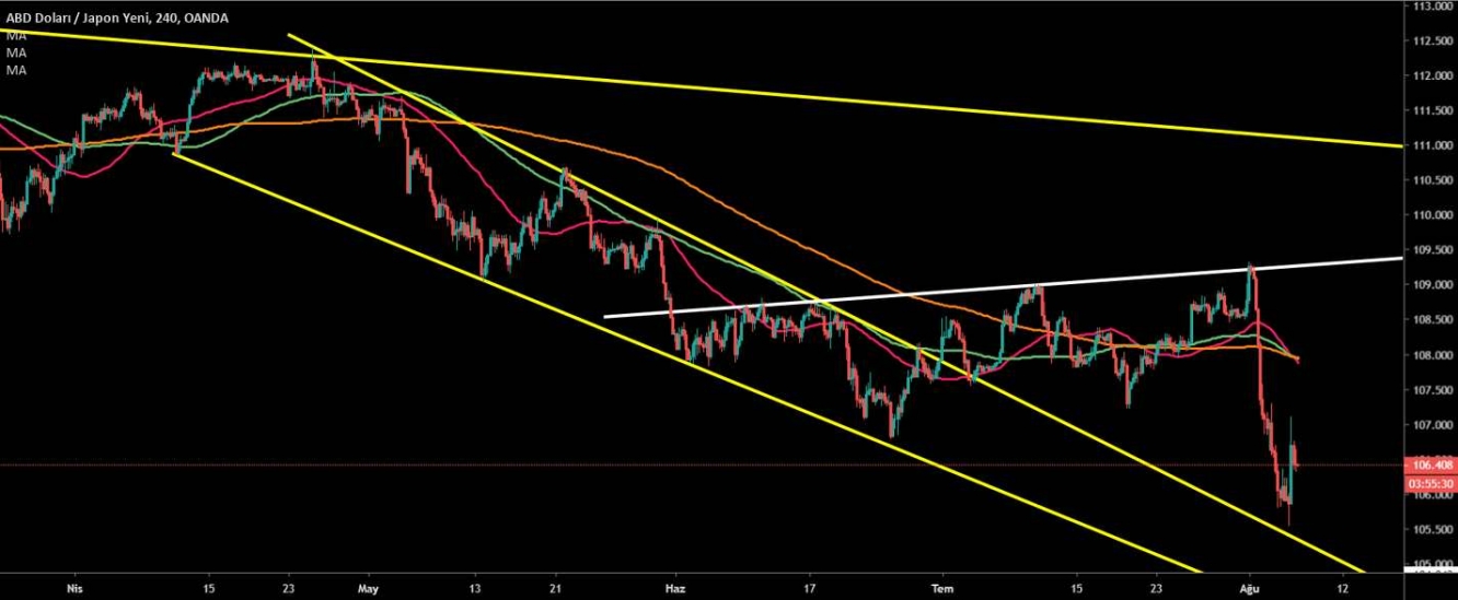 USD/JPY