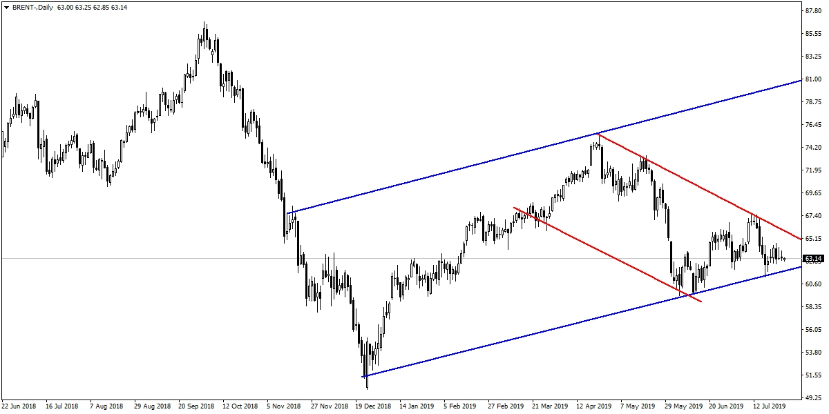 BRENT PETROL BRENT PETROL