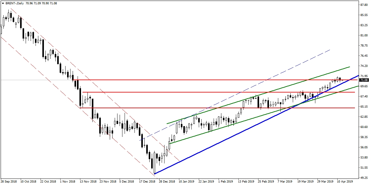 BRENT PETROL BRENT PETROL