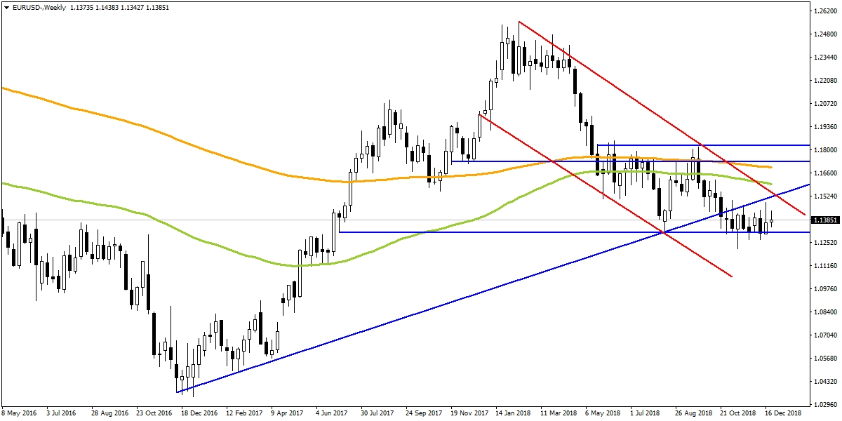 EURUSD EURUSD