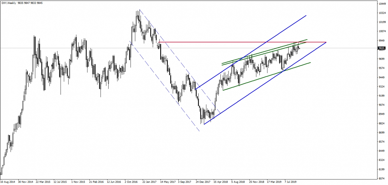 DOLAR ENDEKSİ DOLAR ENDEKSİ