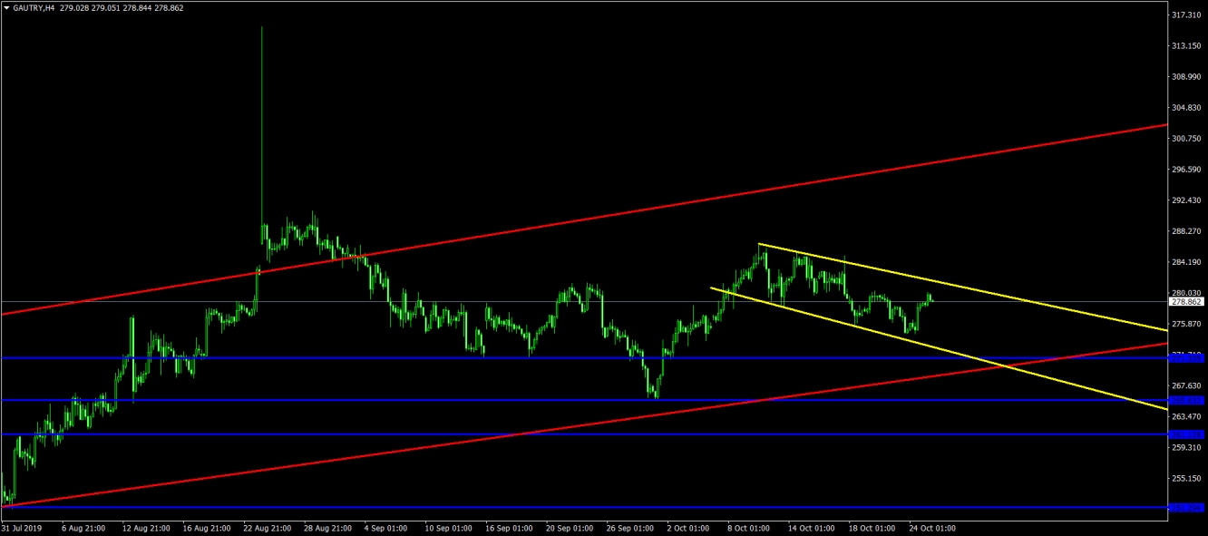 GRAM ALTIN