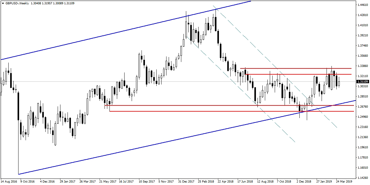 GBPUSD GBPUSD