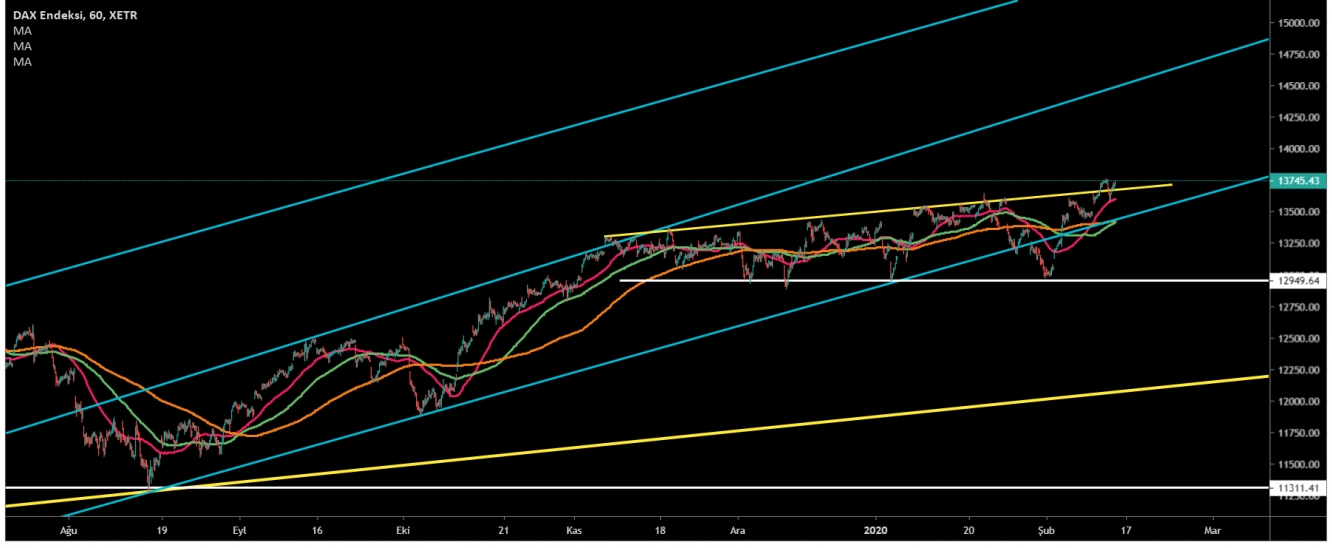 DAX