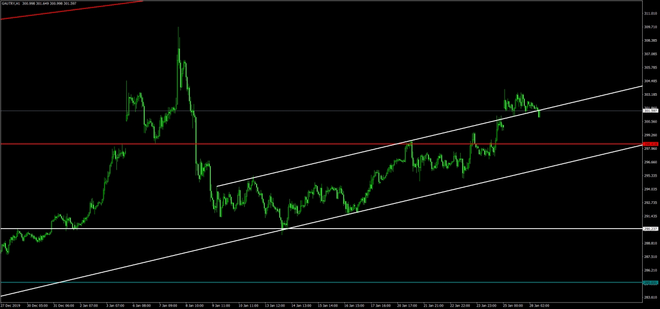 GAU/ALTIN 