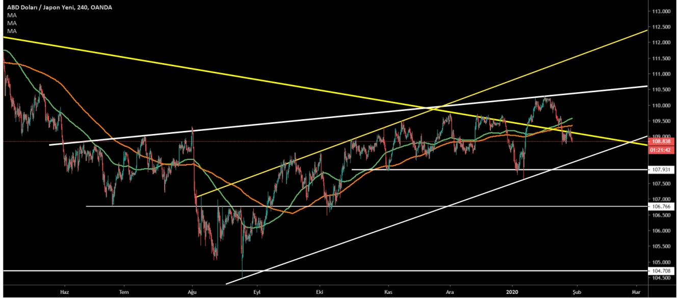 USD/JPY