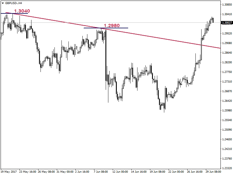 GBPUSD GBPUSD