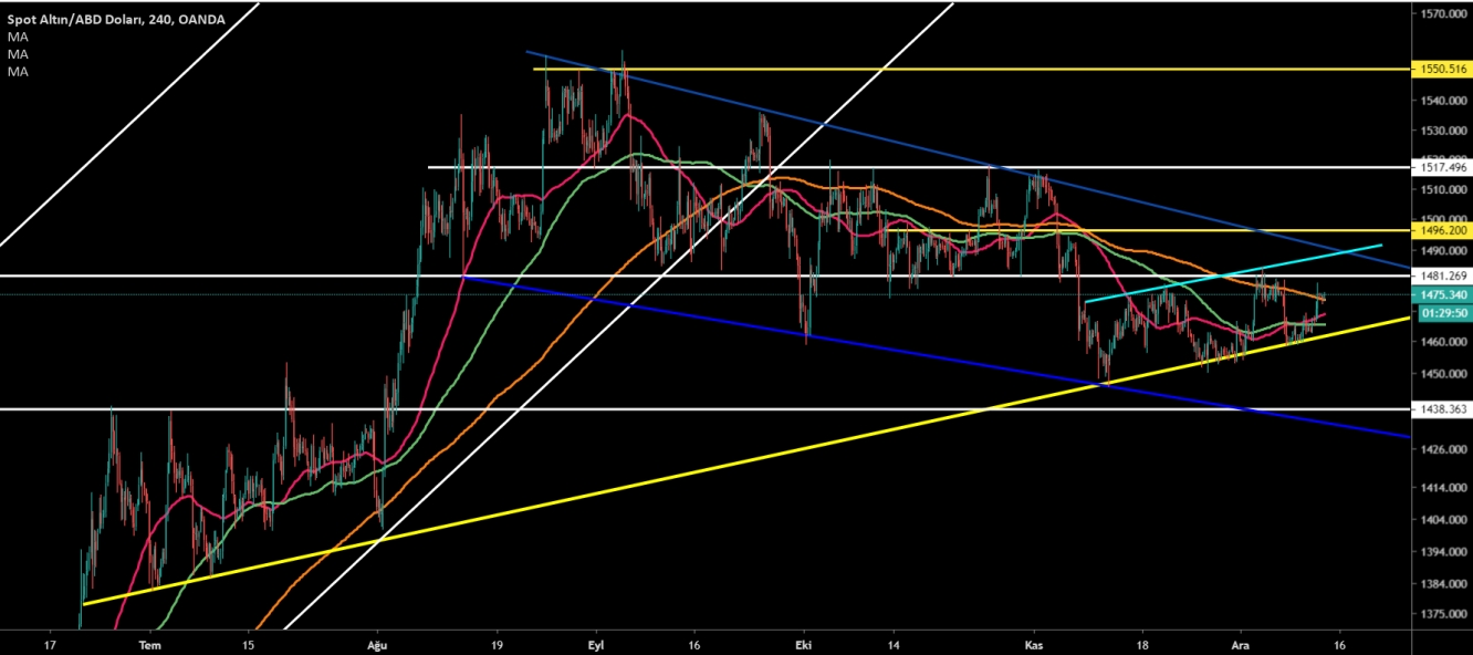 ALTIN