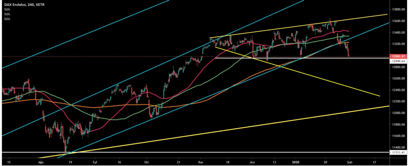 DAX30