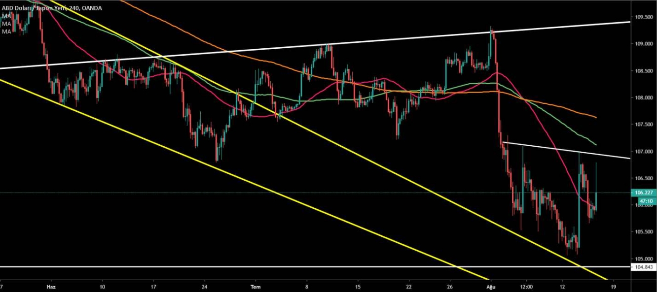 USD/JPY