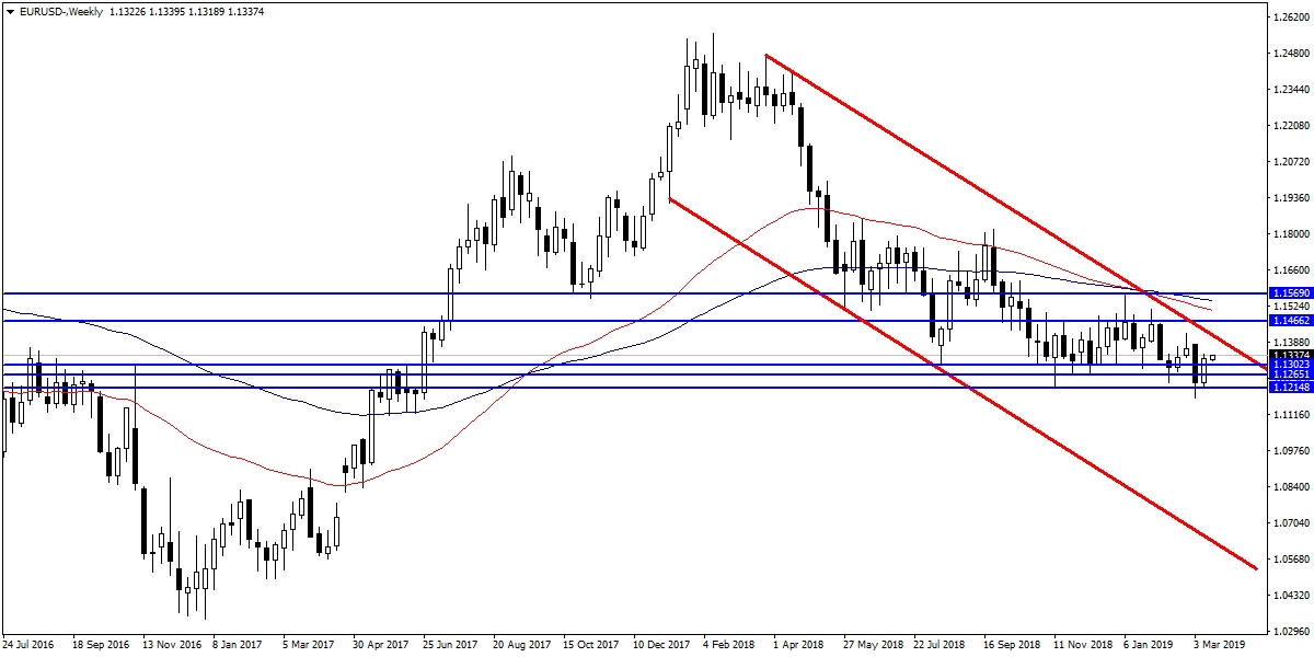 EURUSD EURUSD