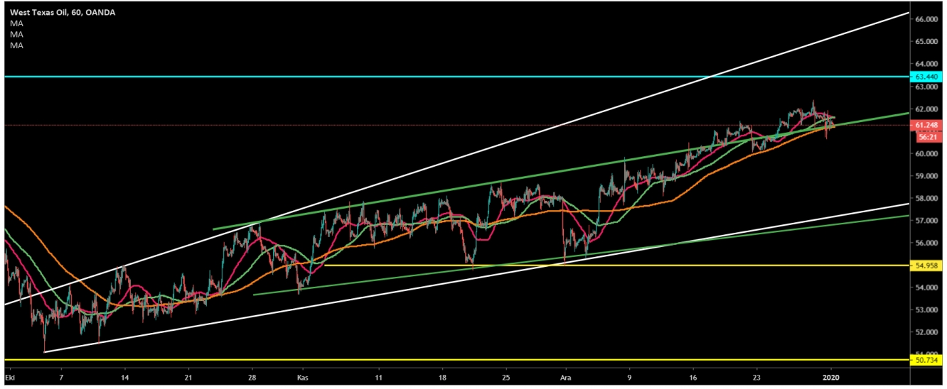 CRUDE OİL