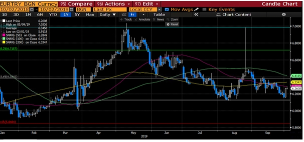 EUR/TRY