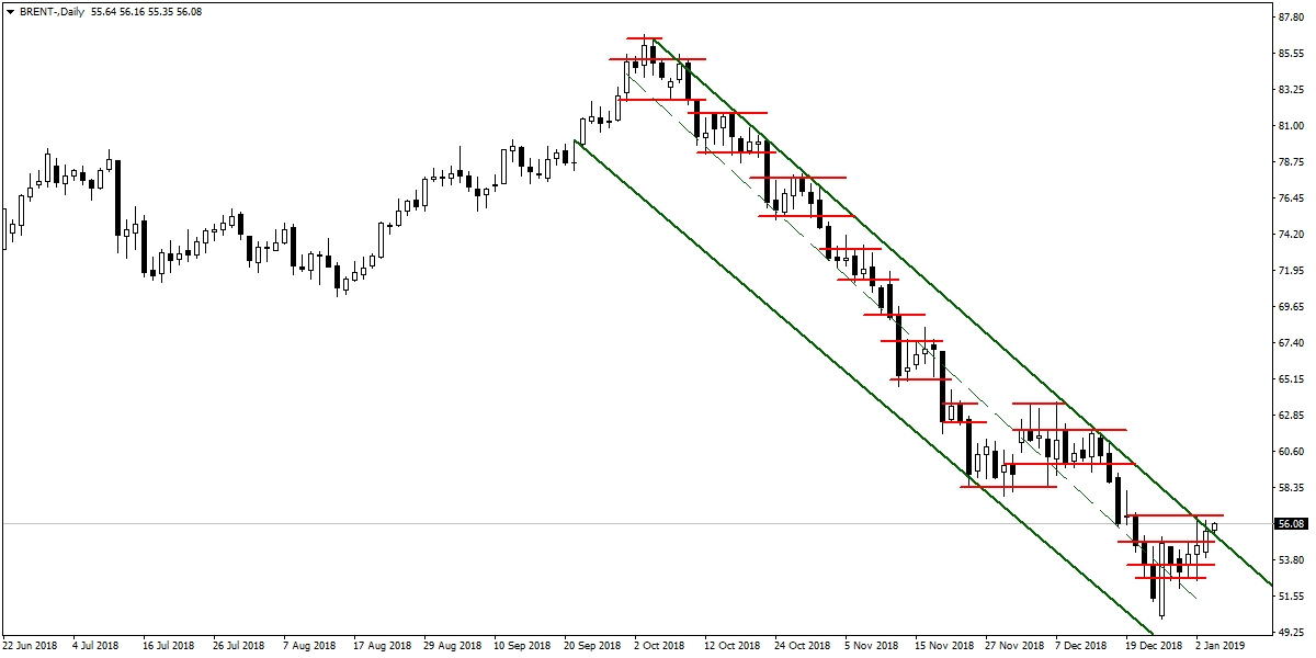 BRENT PETROL BRENT PETROL
