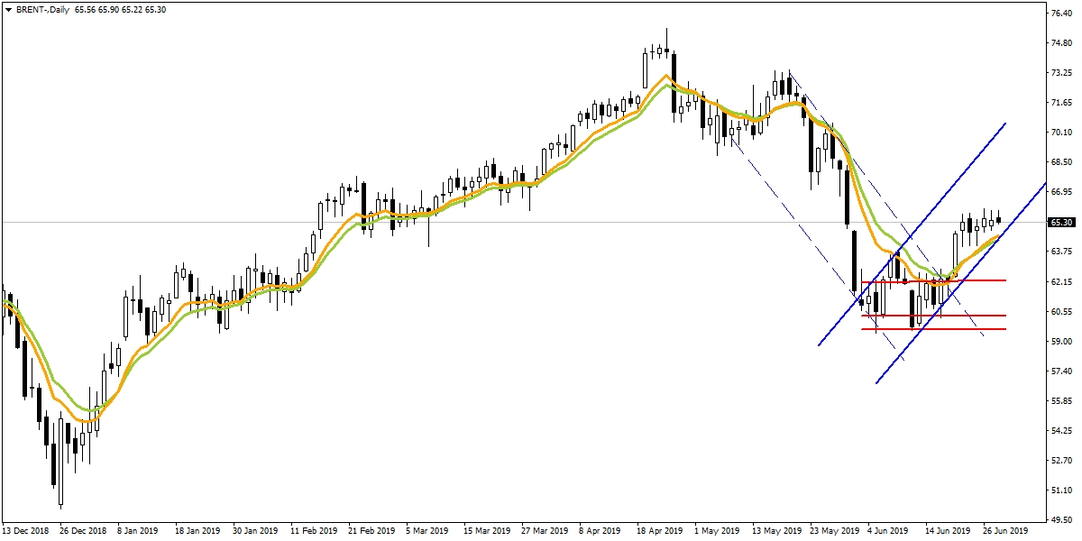 BRENT PETROL BRENT PETROL