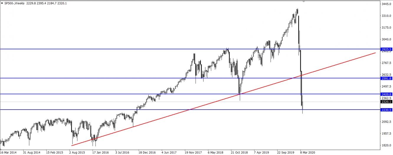 S&P500 S&P500
