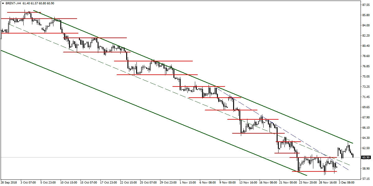 BRENT PETROL BRENT PETROL