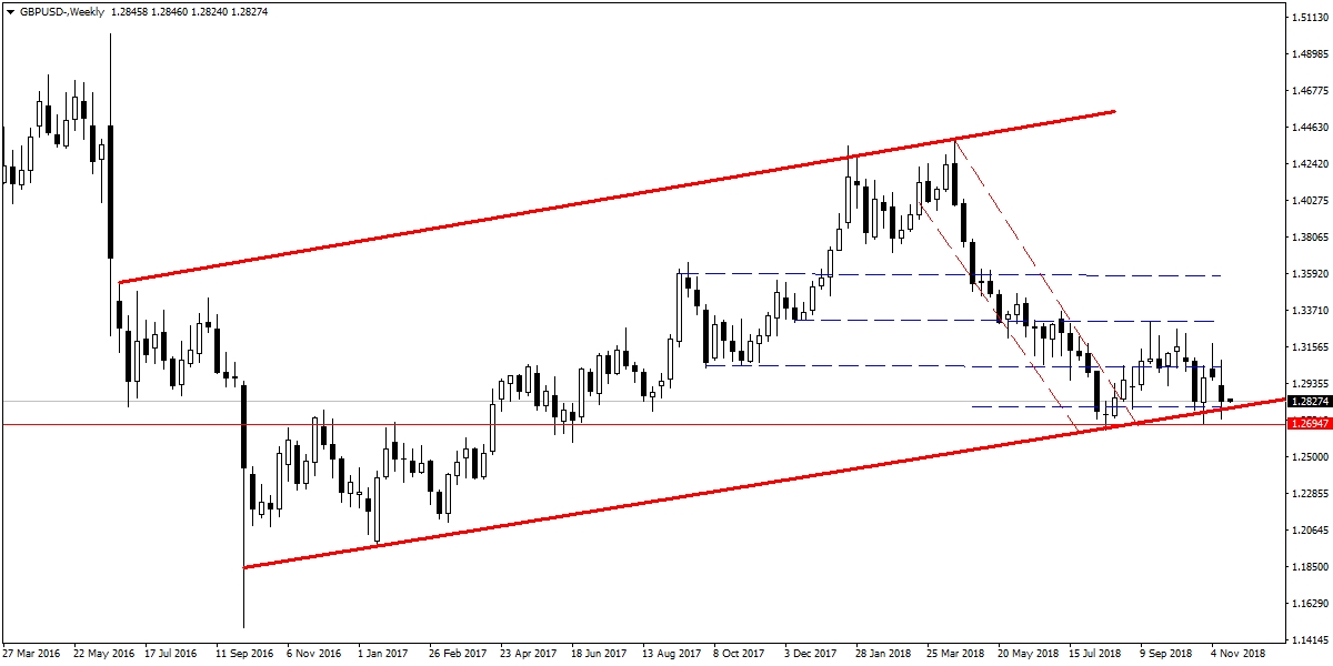 GBPUSD GBPUSD