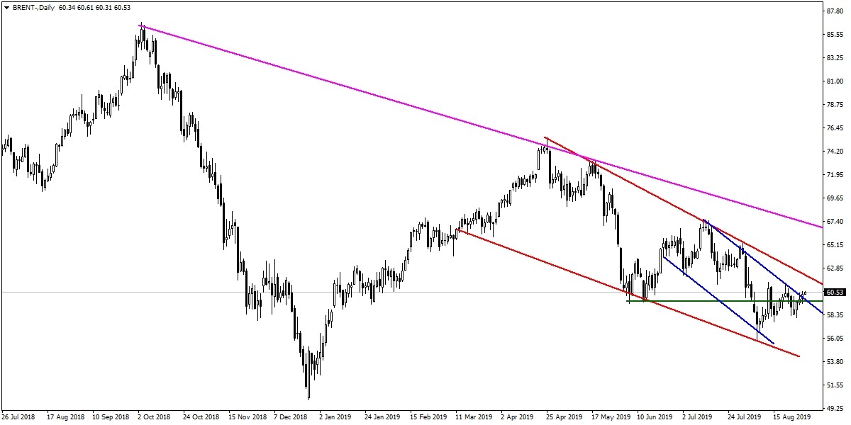 BRENT PETROL