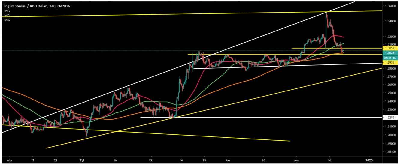 GBP/USD