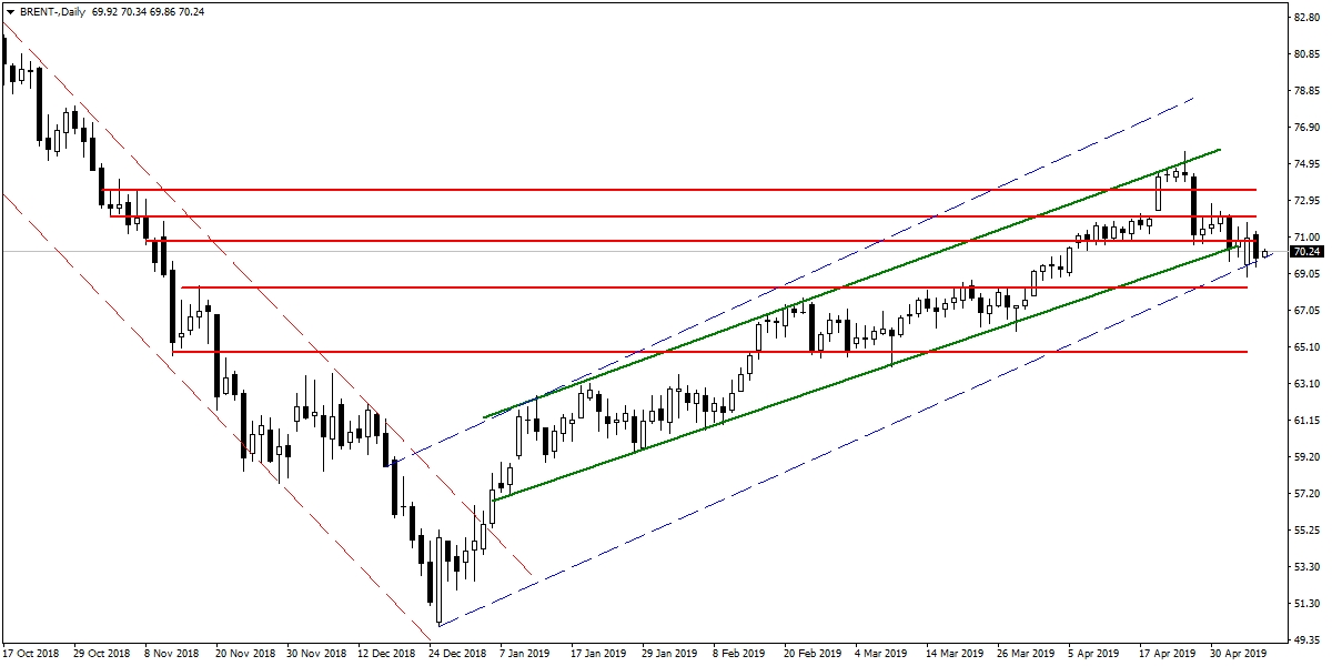 BRENT PETROL BRENT PETROL