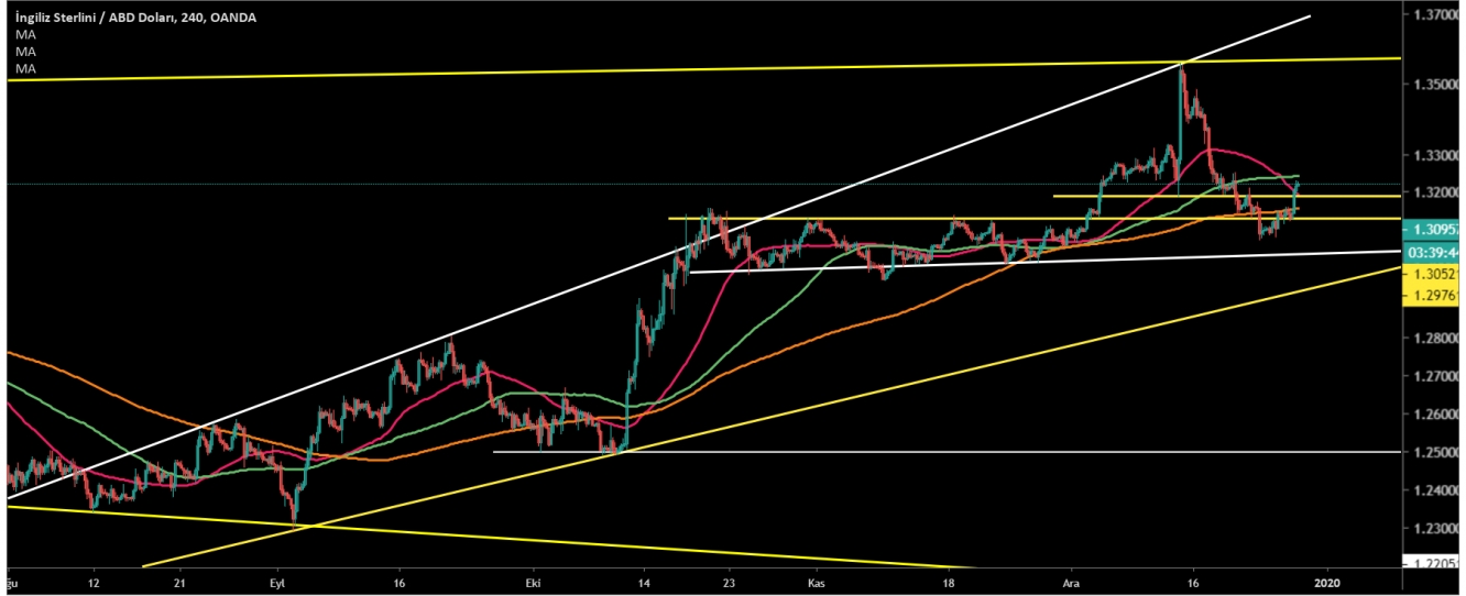 GBP/USD