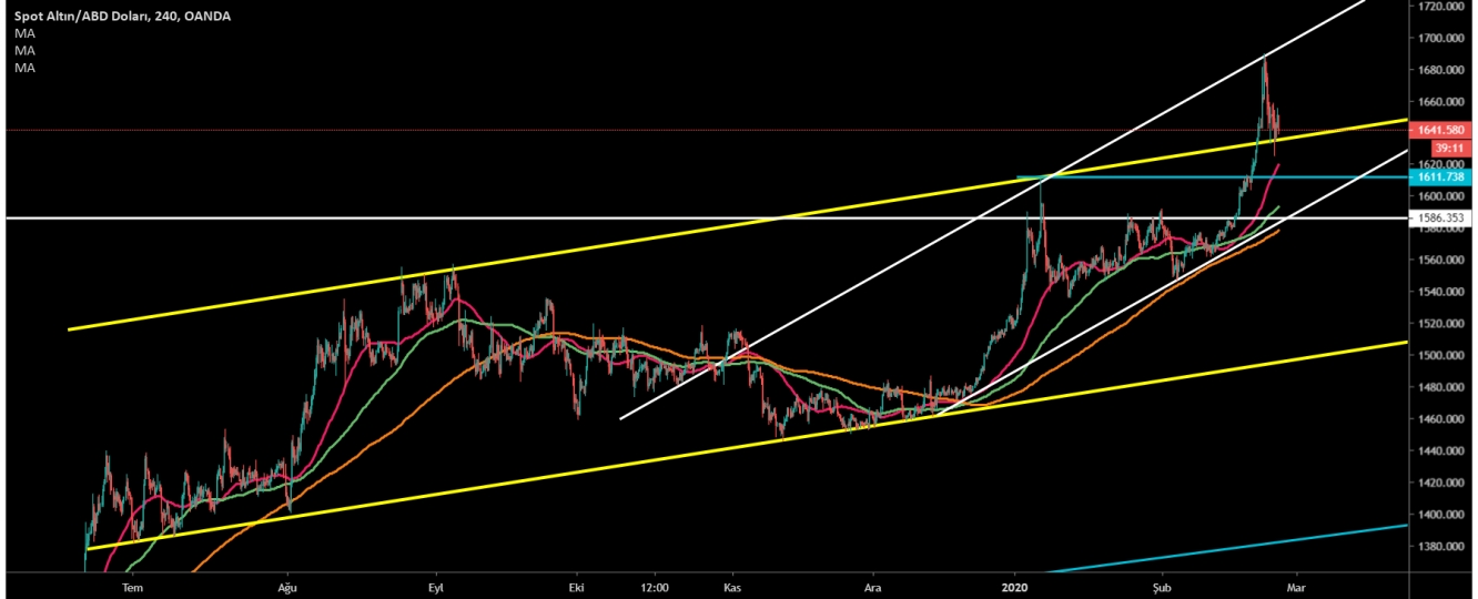 ALTIN