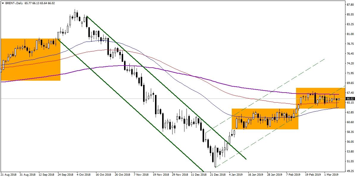 BRENT PETROL BRENT PETROL