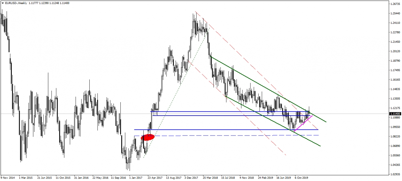 EURUSD EURUSD