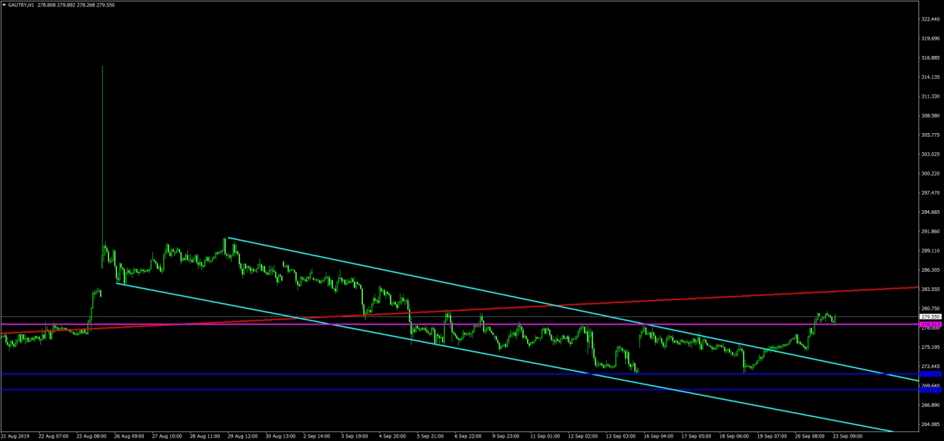 GRAM ALTIN