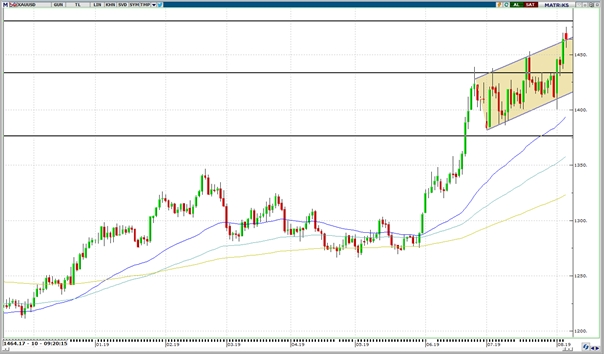 ALTIN