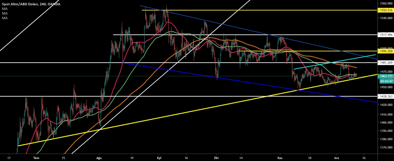 ALTIN