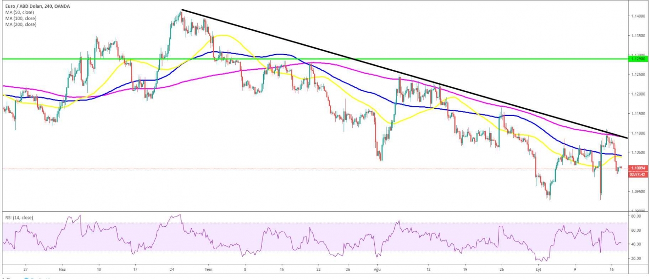 EUR/USD