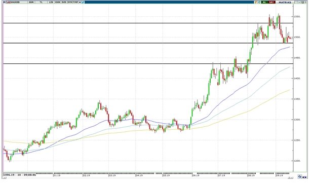 ALTIN