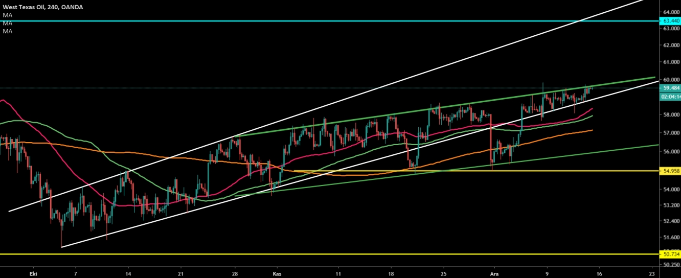 CRUDE OİL