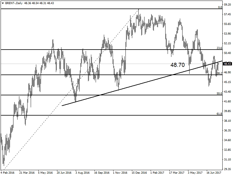 BRENT PETROL BRENT PETROL