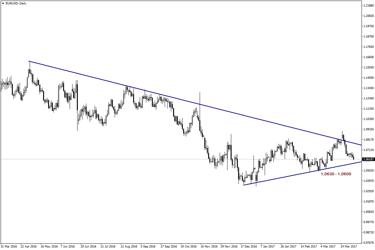 Forex tehlikesi