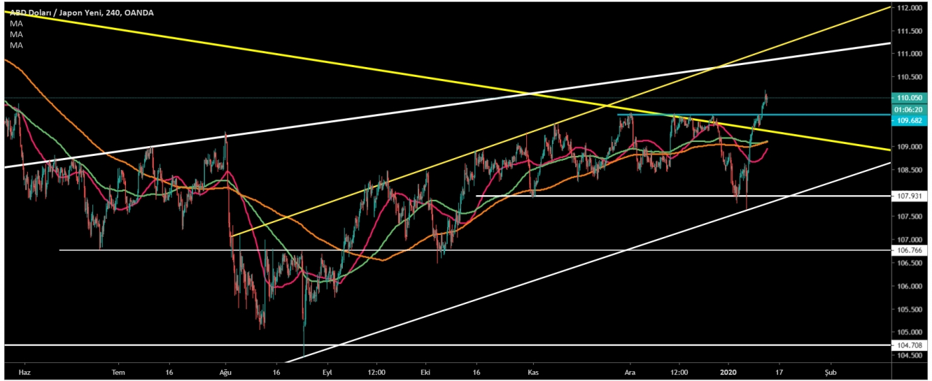 USD/JPY