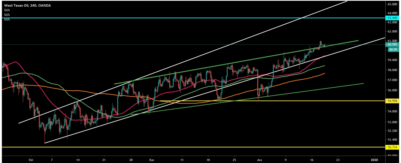 CRUDE OİL