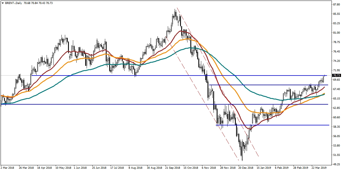 BRENT PETROL BRENT PETROL