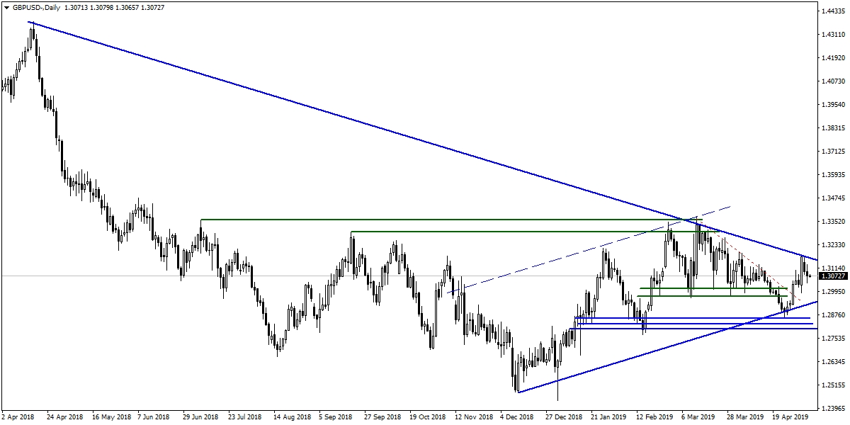 GBPUSD GBPUSD