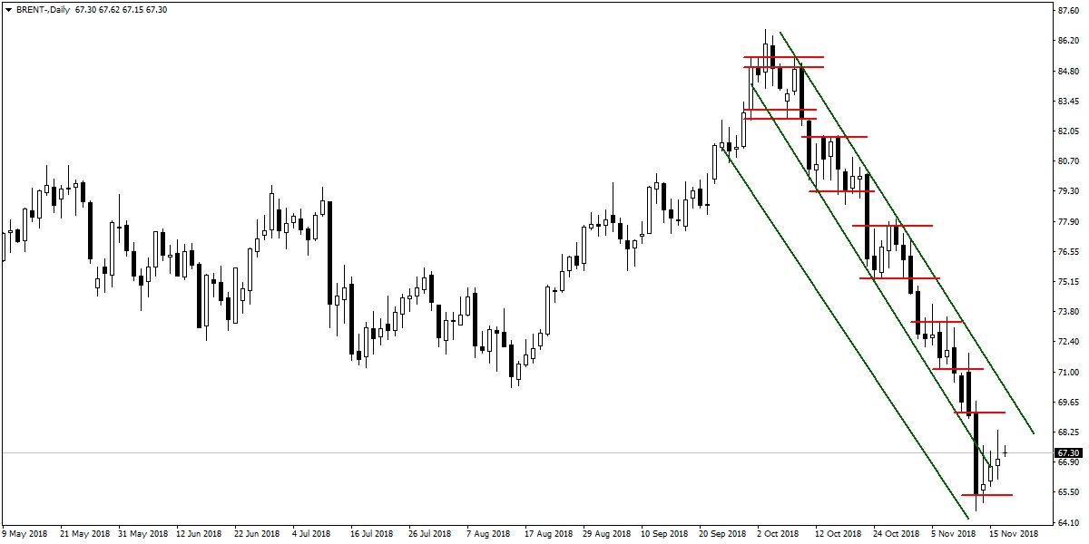 BRENT PETROL BRENT PETROL