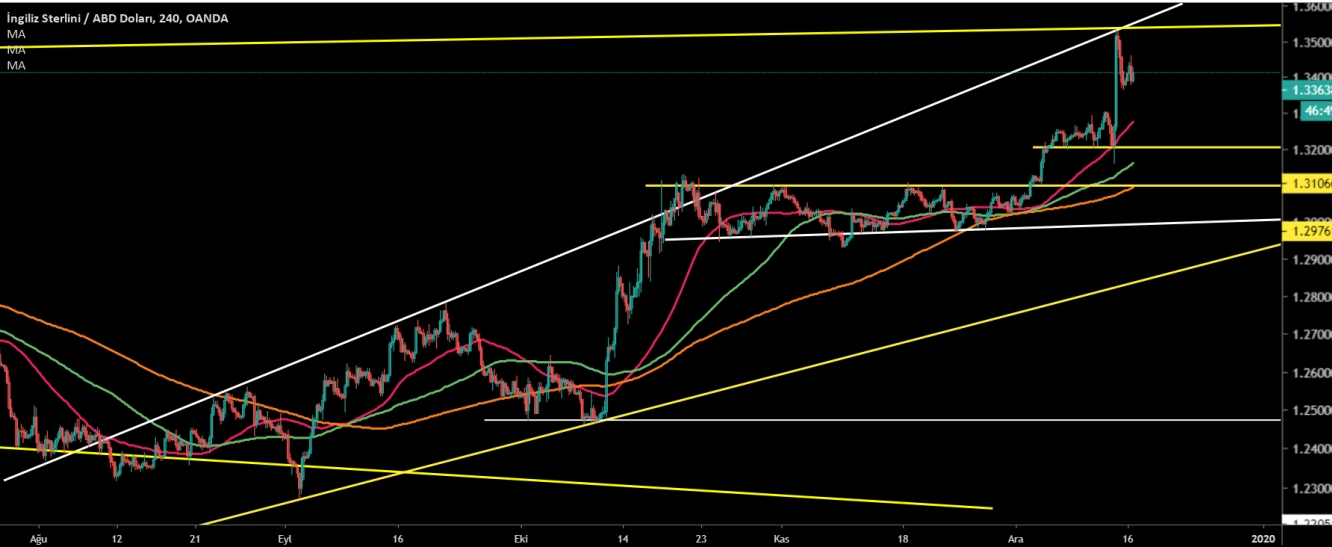 GBP/USD