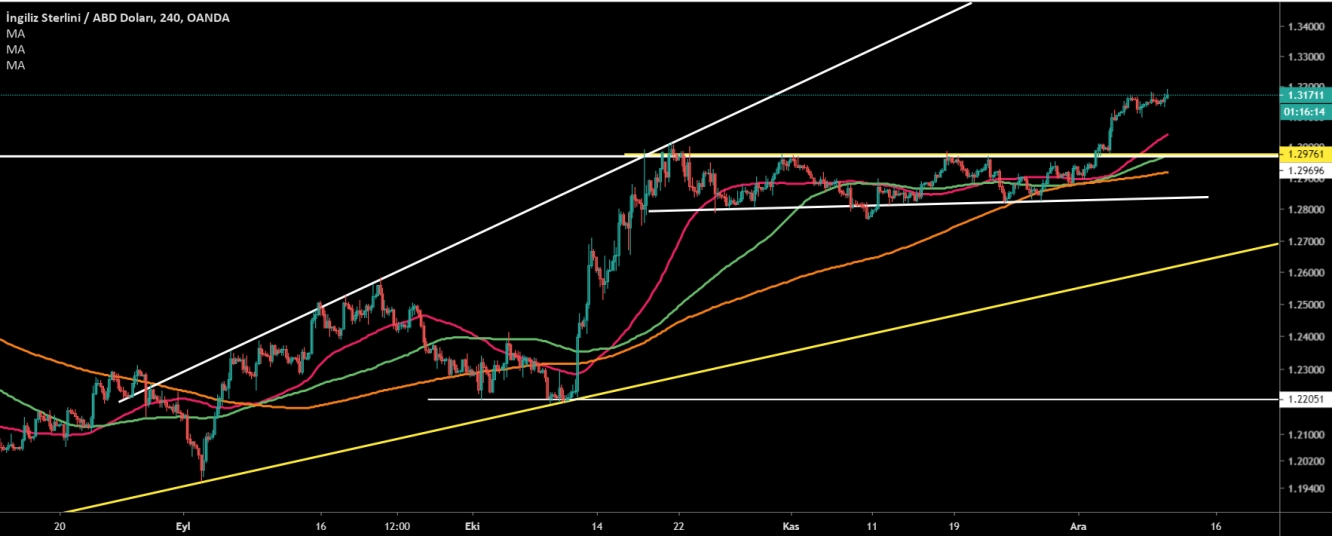 GBP/USD