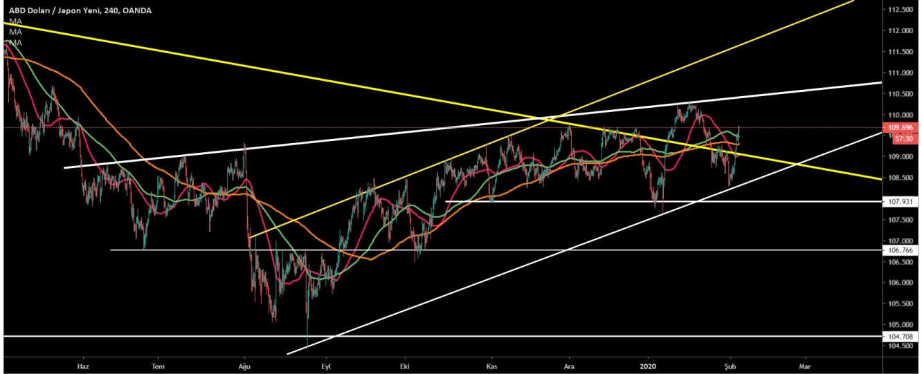 USD/JPY