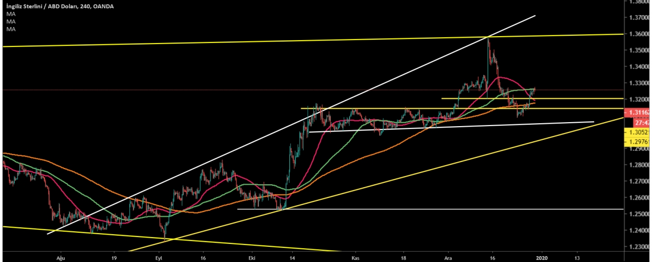 GBP/USD