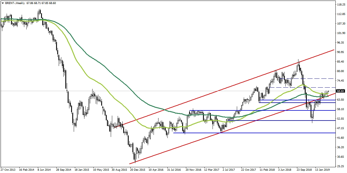 BRENT PETROL BRENT PETROL