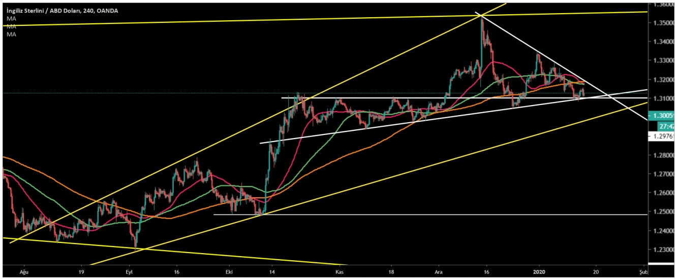 GBP/USD