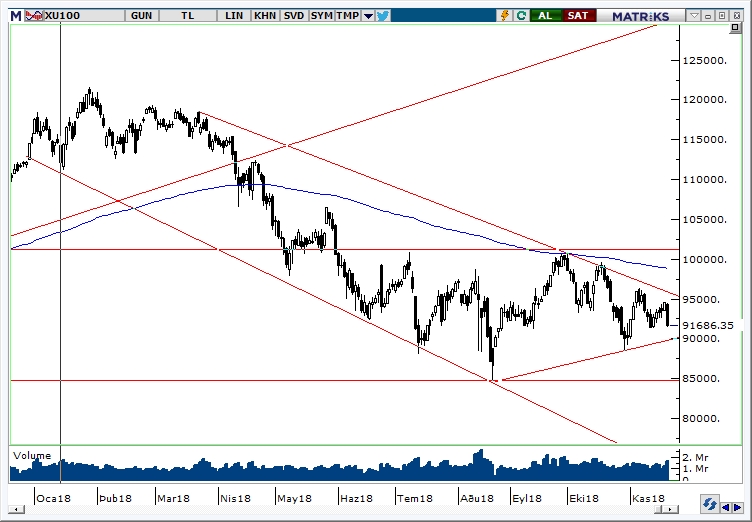 Graph forex yatas